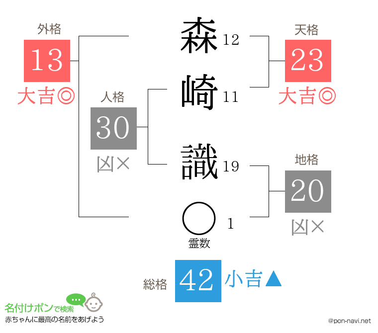 森崎 識さんの姓名判断結果