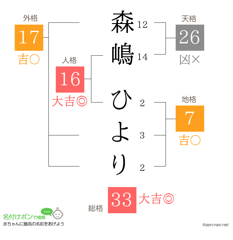 森嶋 ひよりさんの姓名判断結果
