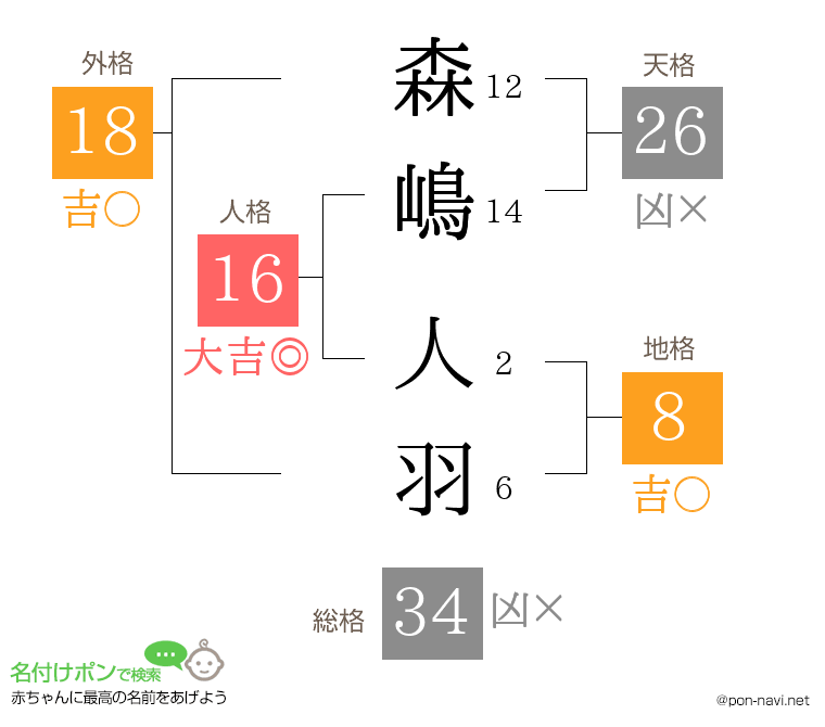 森嶋 人羽さんの姓名判断結果