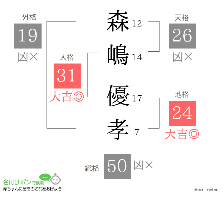 森嶋 優孝さんの姓名判断結果