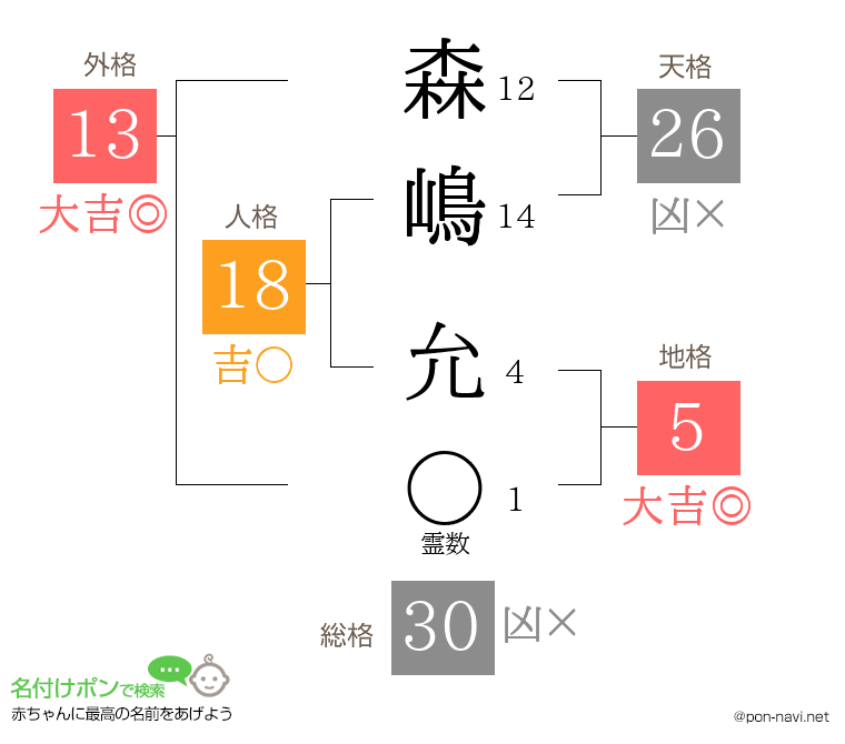 森嶋 允さんの姓名判断結果