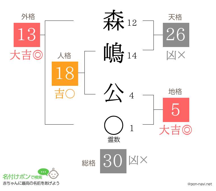 森嶋 公さんの姓名判断結果
