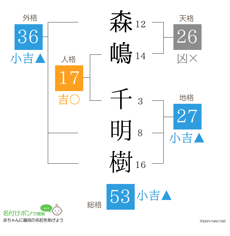 森嶋 千明樹さんの姓名判断結果