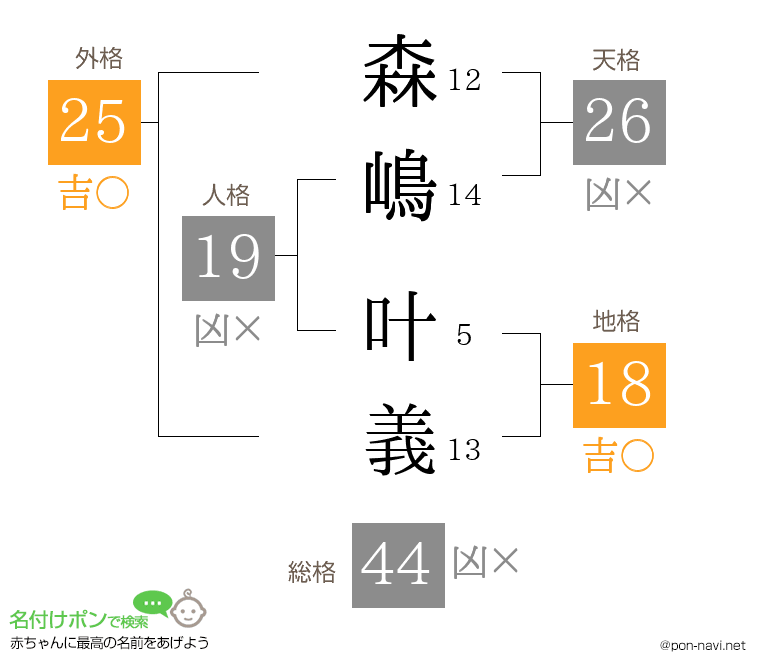 森嶋 叶義さんの姓名判断結果