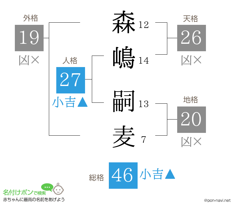 森嶋 嗣麦さんの姓名判断結果