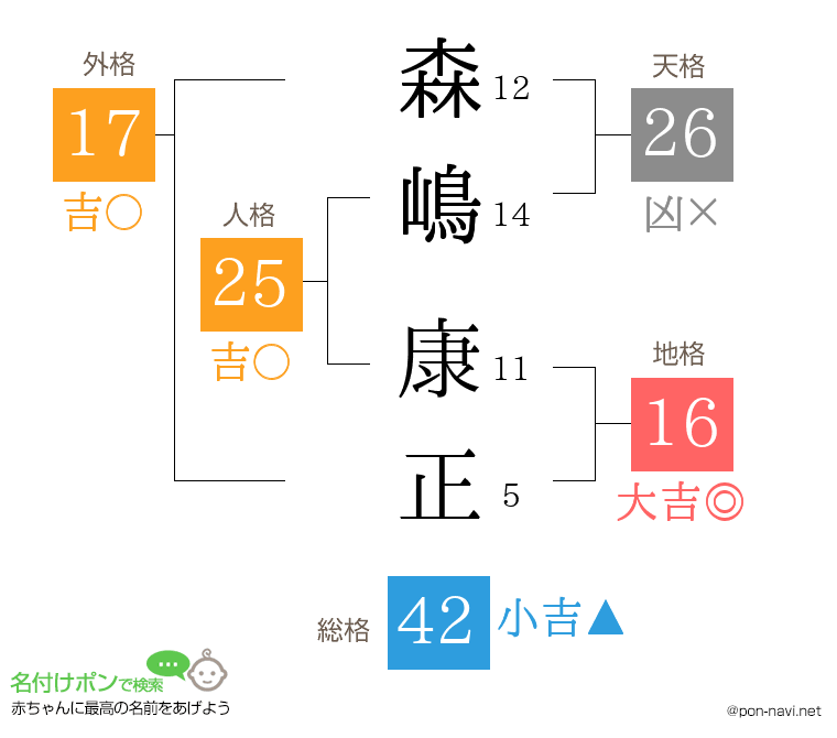森嶋 康正さんの姓名判断結果