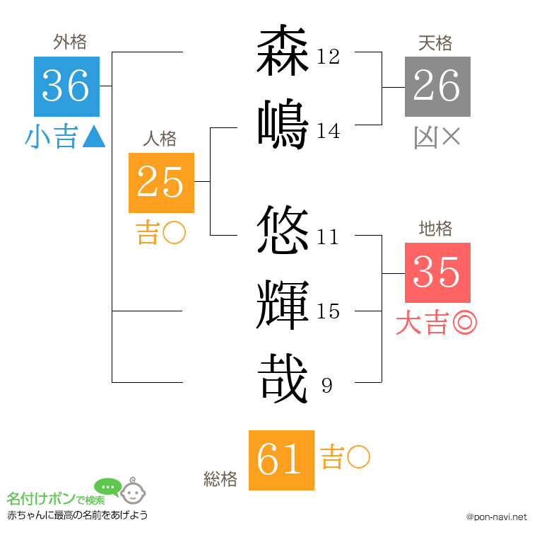 森嶋 悠輝哉さんの姓名判断結果