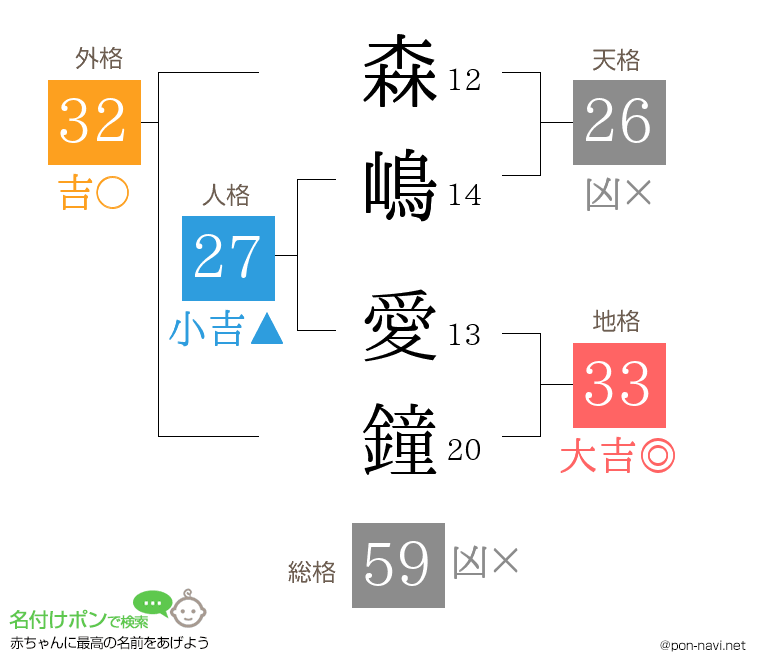 森嶋 愛鐘さんの姓名判断結果