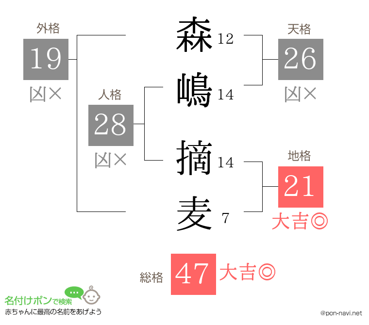 森嶋 摘麦さんの姓名判断結果
