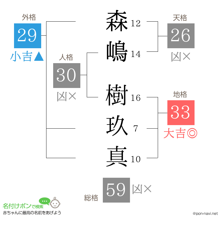 森嶋 樹玖真さんの姓名判断結果