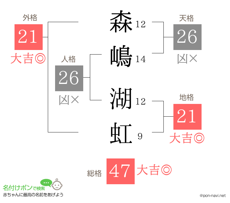 森嶋 湖虹さんの姓名判断結果