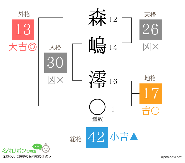 森嶋 澪さんの姓名判断結果