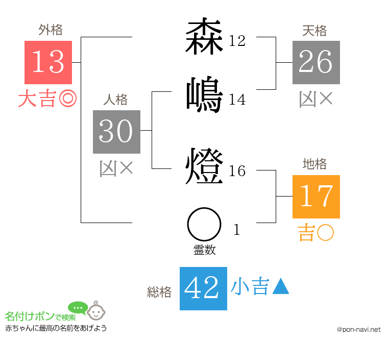 森嶋 燈さんの姓名判断結果