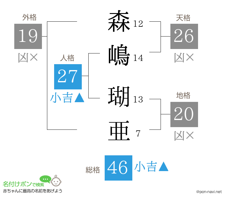 森嶋 瑚亜さんの姓名判断結果