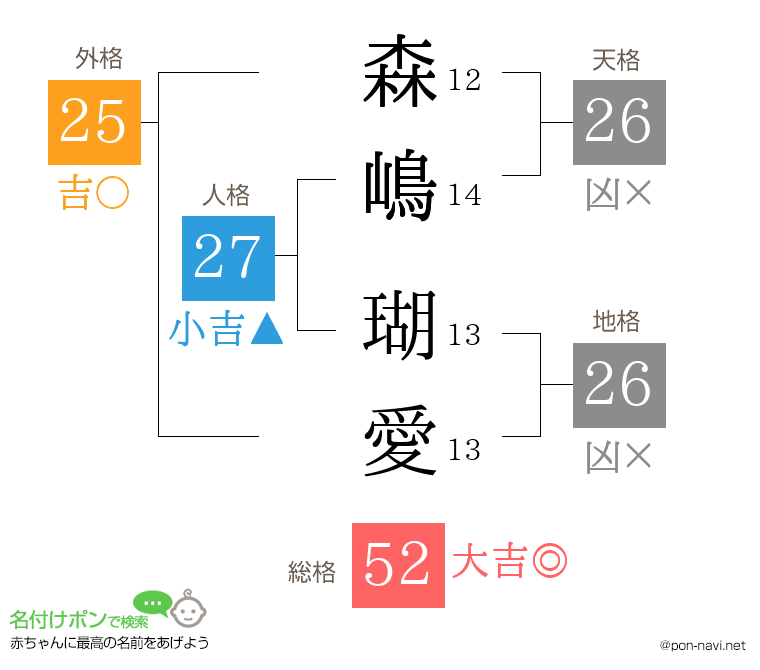 森嶋 瑚愛さんの姓名判断結果
