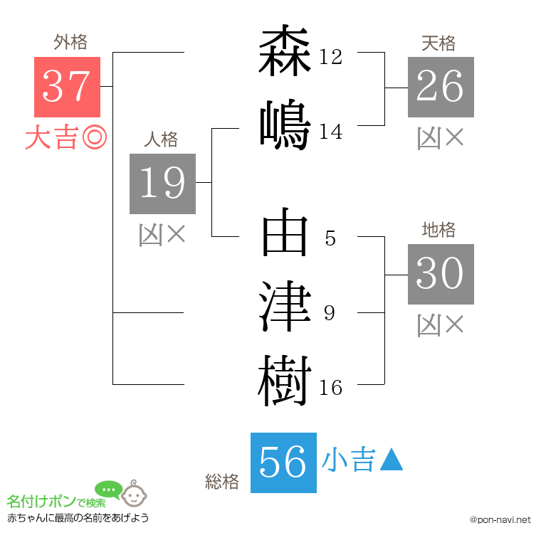 森嶋 由津樹さんの姓名判断結果