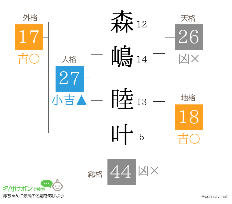 森嶋 睦叶さんの姓名判断結果