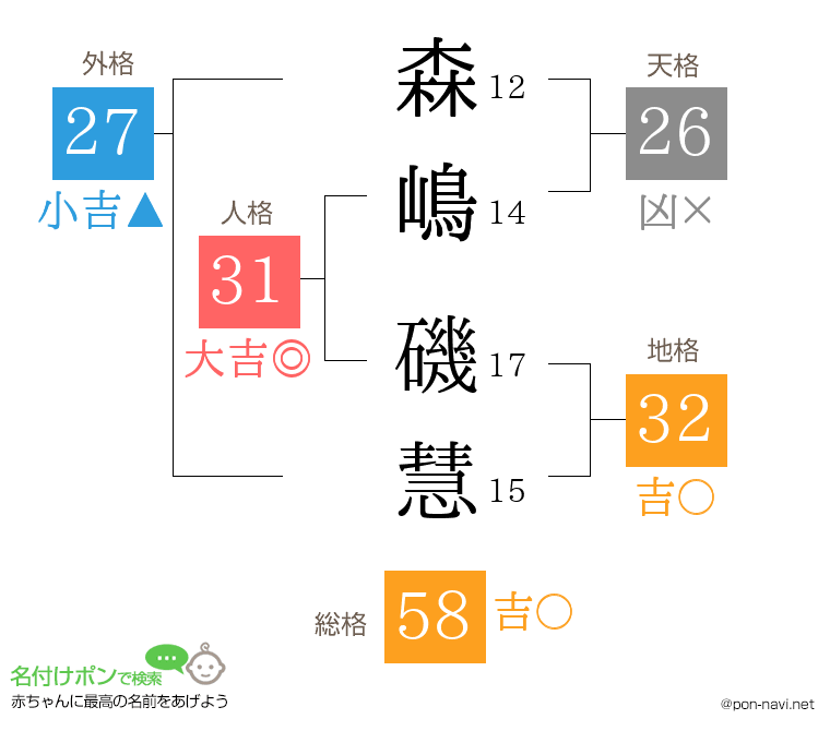 森嶋 磯慧さんの姓名判断結果