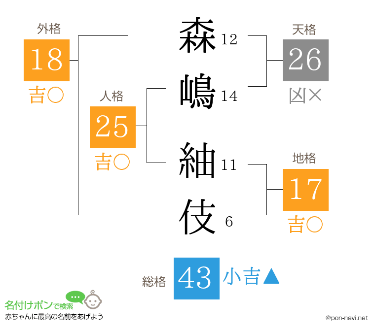 森嶋 紬伎さんの姓名判断結果