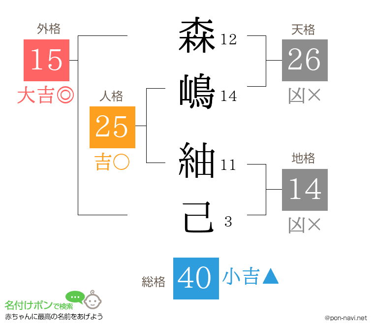 森嶋 紬己さんの姓名判断結果