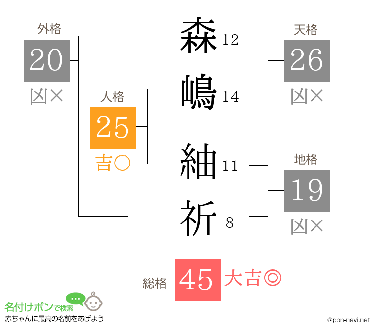森嶋 紬祈さんの姓名判断結果