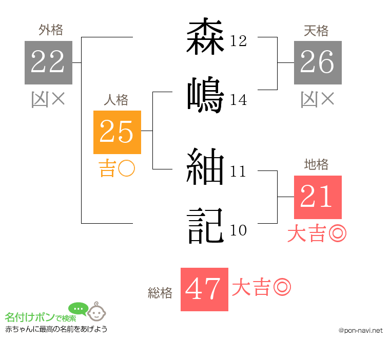 森嶋 紬記さんの姓名判断結果