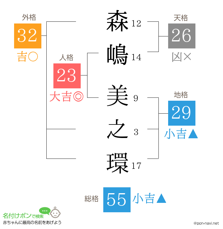 森嶋 美之環さんの姓名判断結果