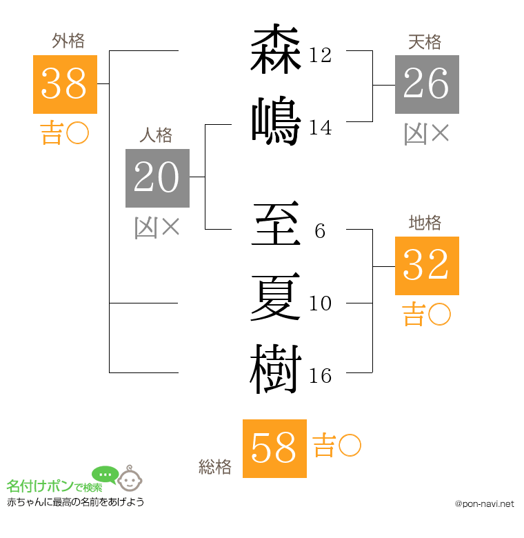 森嶋 至夏樹さんの姓名判断結果