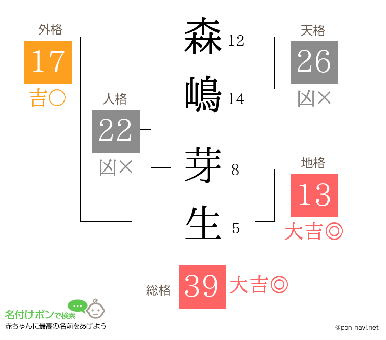 森嶋 芽生さんの姓名判断結果