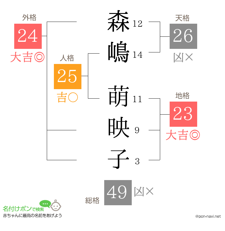 森嶋 萌映子さんの姓名判断結果