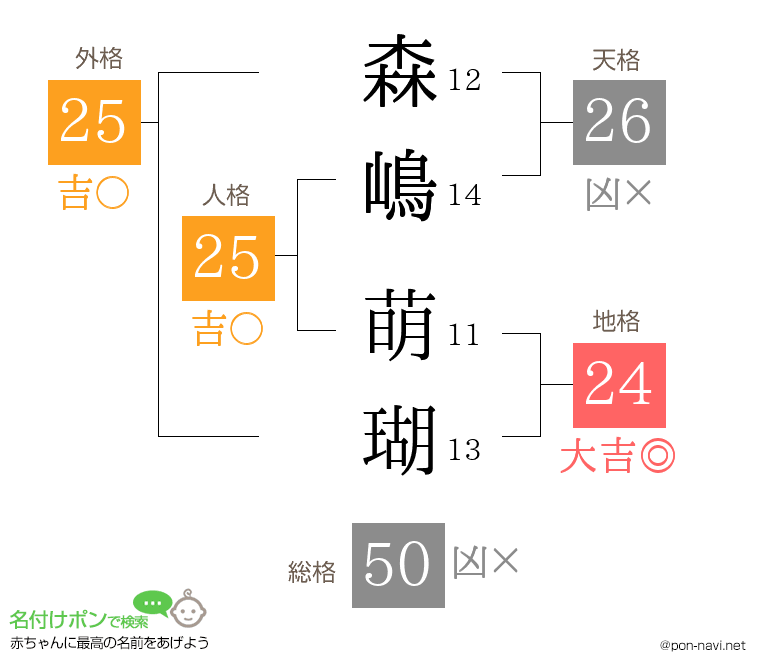森嶋 萌瑚さんの姓名判断結果