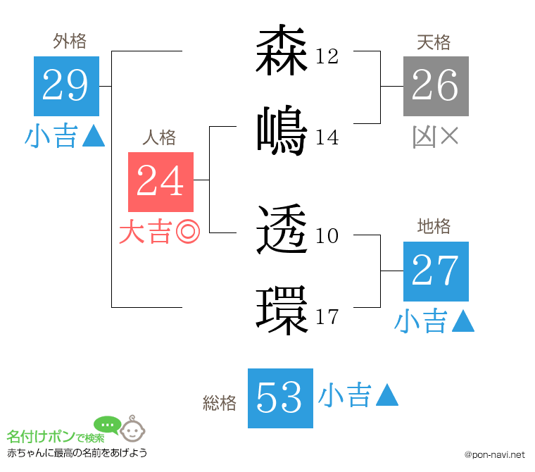 森嶋 透環さんの姓名判断結果