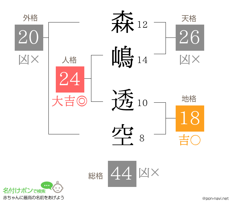 森嶋 透空さんの姓名判断結果