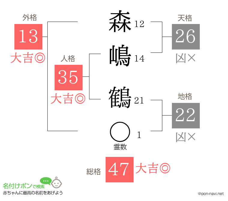森嶋 鶴さんの姓名判断結果