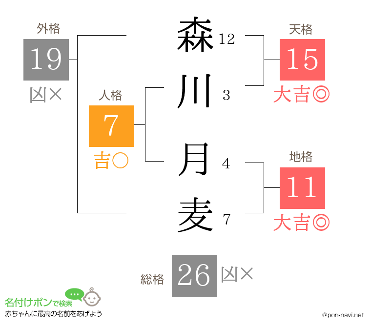 森川 月麦さんの姓名判断結果