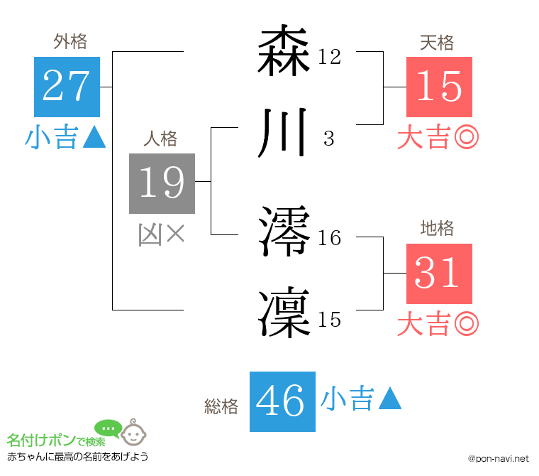 森川 澪凜さんの姓名判断結果