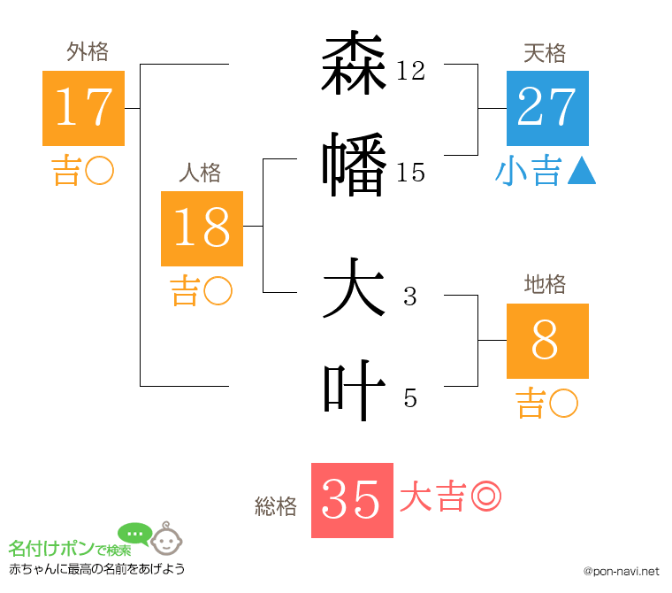森幡 大叶さんの姓名判断結果