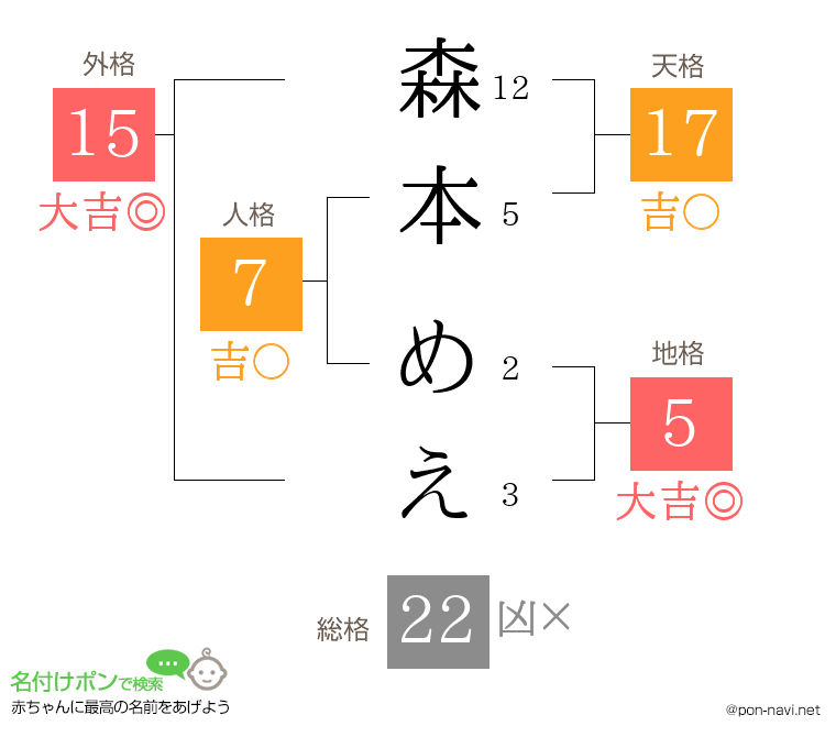 森本 めえさんの姓名判断結果