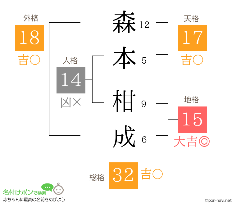 森本 柑成さんの姓名判断結果
