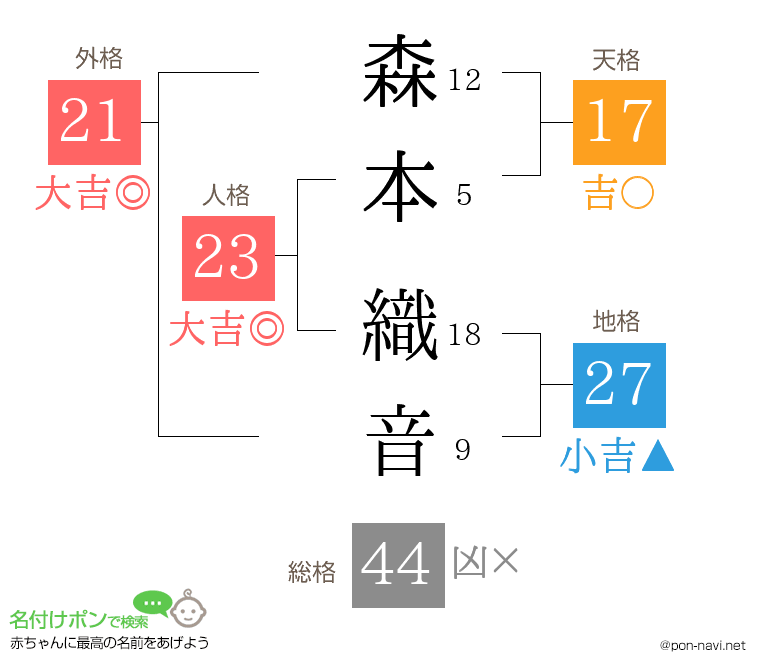 森本 織音さんの姓名判断結果