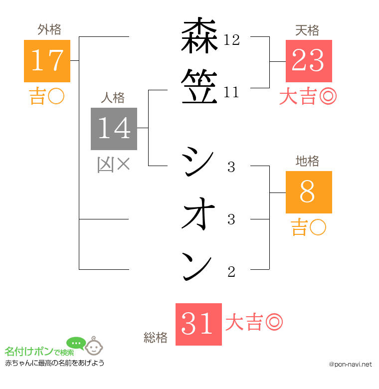 森笠 シオンさんの姓名判断結果