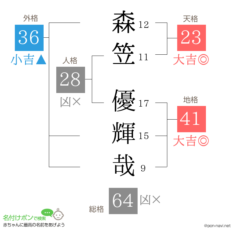 森笠 優輝哉さんの姓名判断結果