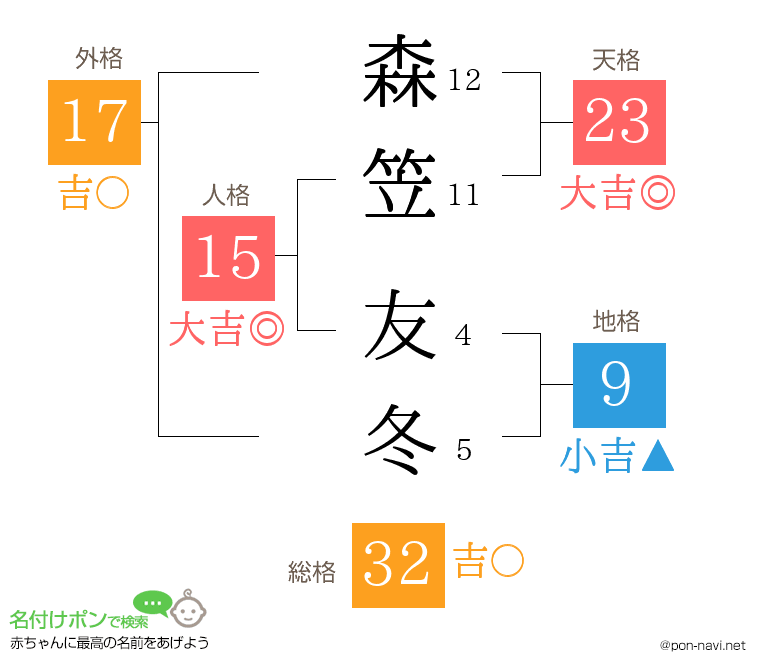 森笠 友冬さんの姓名判断結果