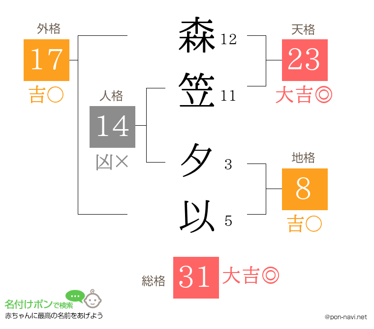 森笠 夕以さんの姓名判断結果