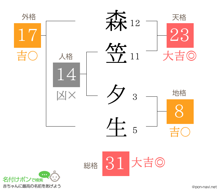 森笠 夕生さんの姓名判断結果