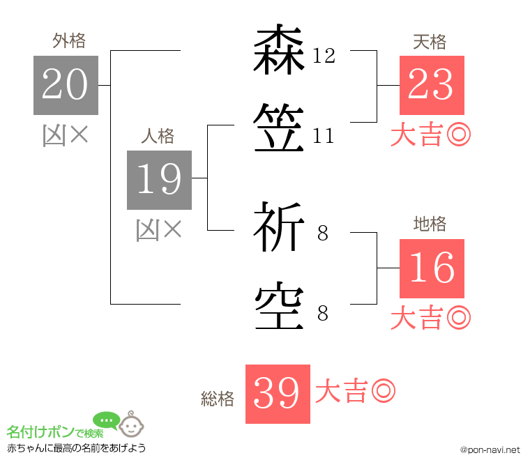 森笠 祈空さんの姓名判断結果