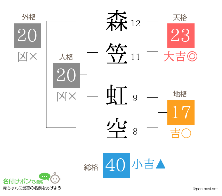 森笠 虹空さんの姓名判断結果