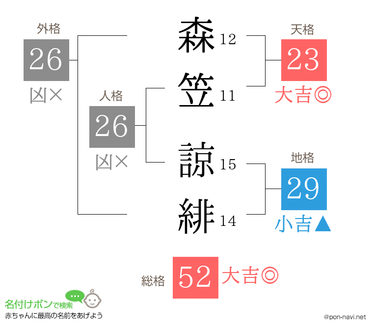森笠 諒緋さんの姓名判断結果