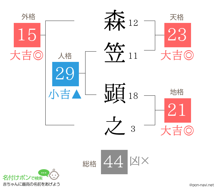 森笠 顕之さんの姓名判断結果