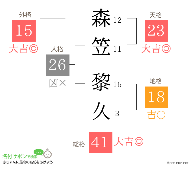 森笠 黎久さんの姓名判断結果